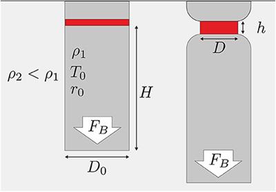 Contributions of Grain Damage, Thermal Weakening, and Necking to Slab Detachment